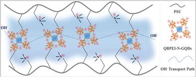  Quaternized Polyethyleneimine: Neden Bu İyonik Polimer Endüstriyel Uygulamalarda Yeni Bir Çağın Kapısını Aralıyor?