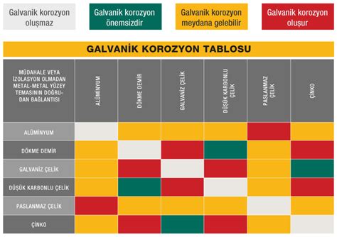  Bronz: Yüksek Dayanıklılık ve Korozyon Direnci Sağlayan Bir Alaşım!